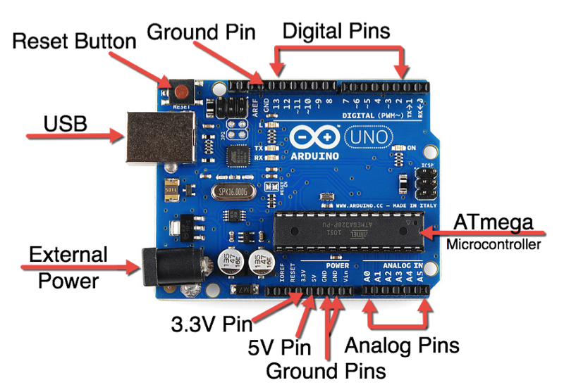 Arduino Uno